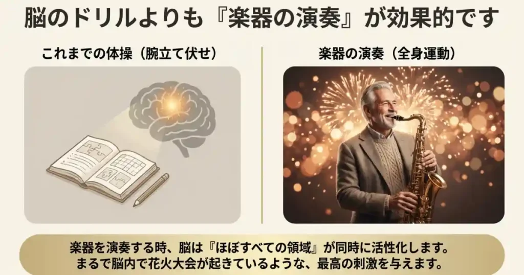 サックスなどの楽器演奏は「脳の全身運動」だった