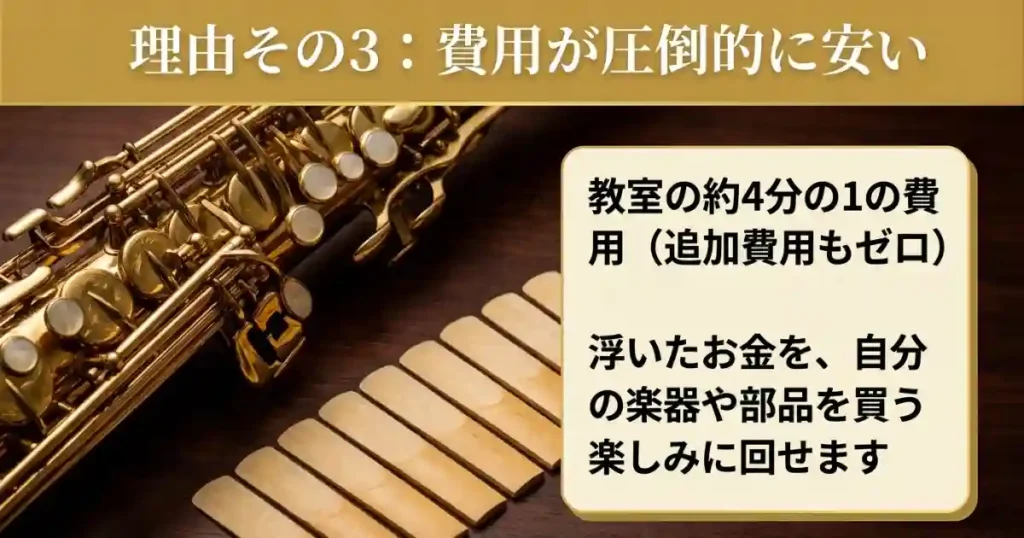 理由③ 費用が圧倒的に安い