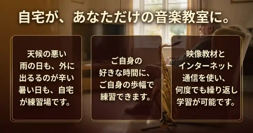 雨の日も暑い日も、自宅で好きな時間に映像教材で繰り返し学習できることを示すスライド