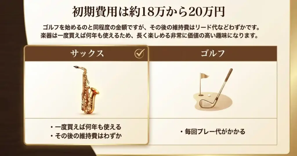 サックス初心者が揃えるものの合計費用はいくら?買い物リストまとめ