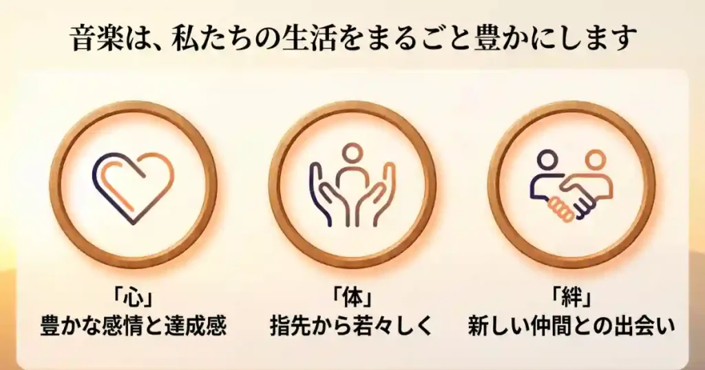 あなたにぴったりの楽器を見つけましょうという見出し 。ピアノ、ウクレレ、管楽器の音の出しやすさ、指先の運動、手軽さを比較した表 