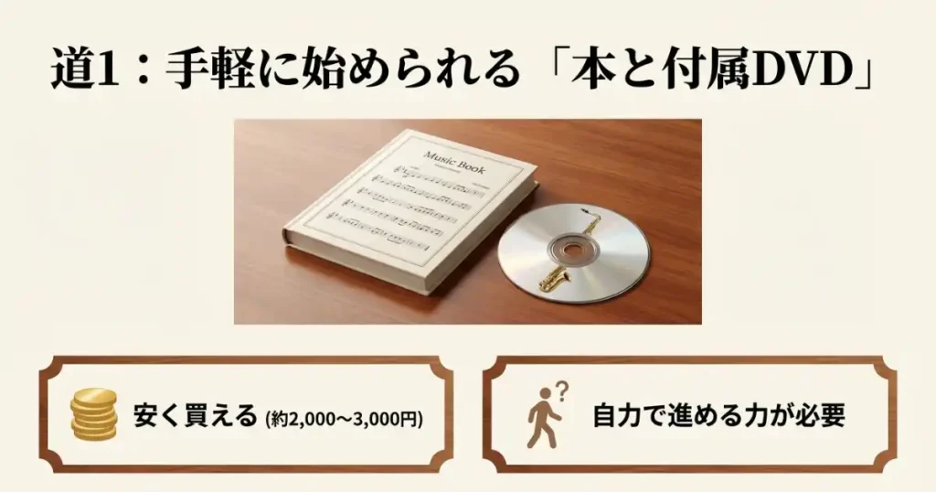 教則本+DVD付き(2,000〜3,000円)