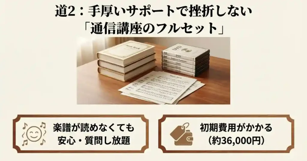 通信講座型DVD教材