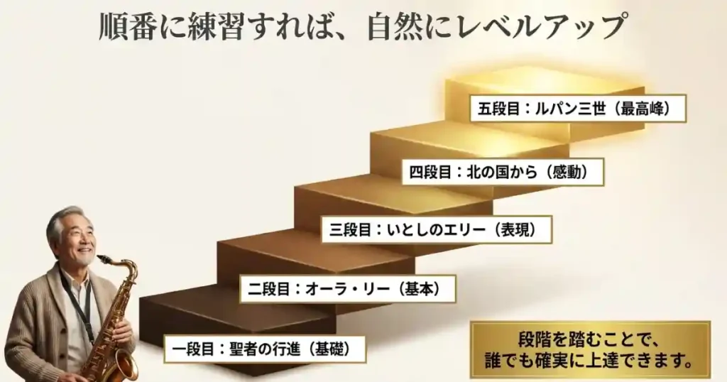 サックスで拭けてカッコいい5曲を一覧で比較