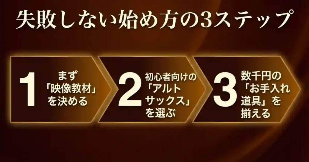 年代に関係なく共通するサックスの「失敗しない3ステップ」