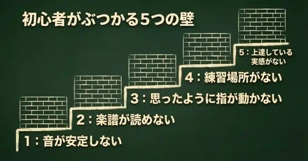 サックスは難しい？初心者がぶつかる5つの壁と乗り越え方