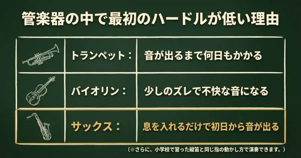 サックスが「簡単」「難しくない」と言われる3つの理由