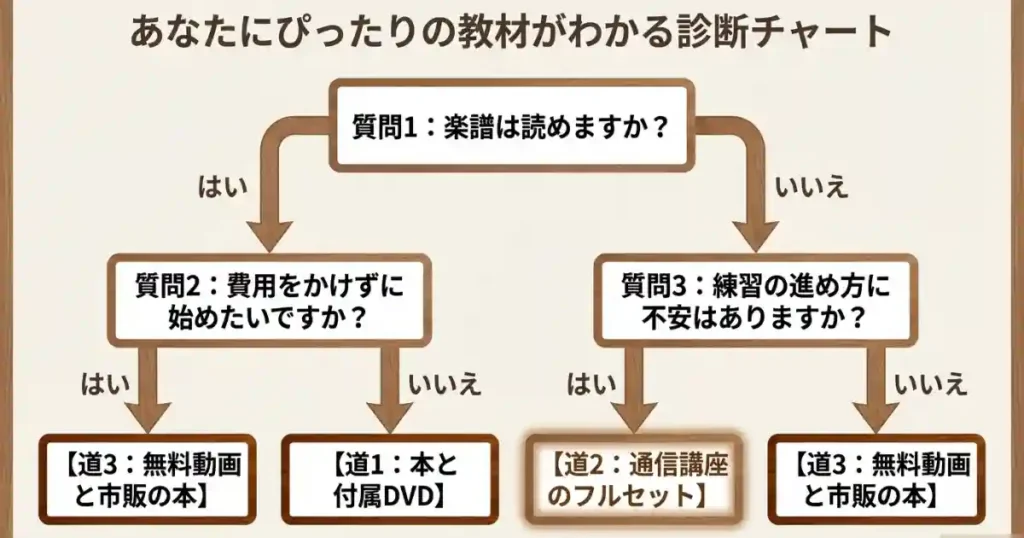 結局どれがいい?タイプ別おすすめの選び方