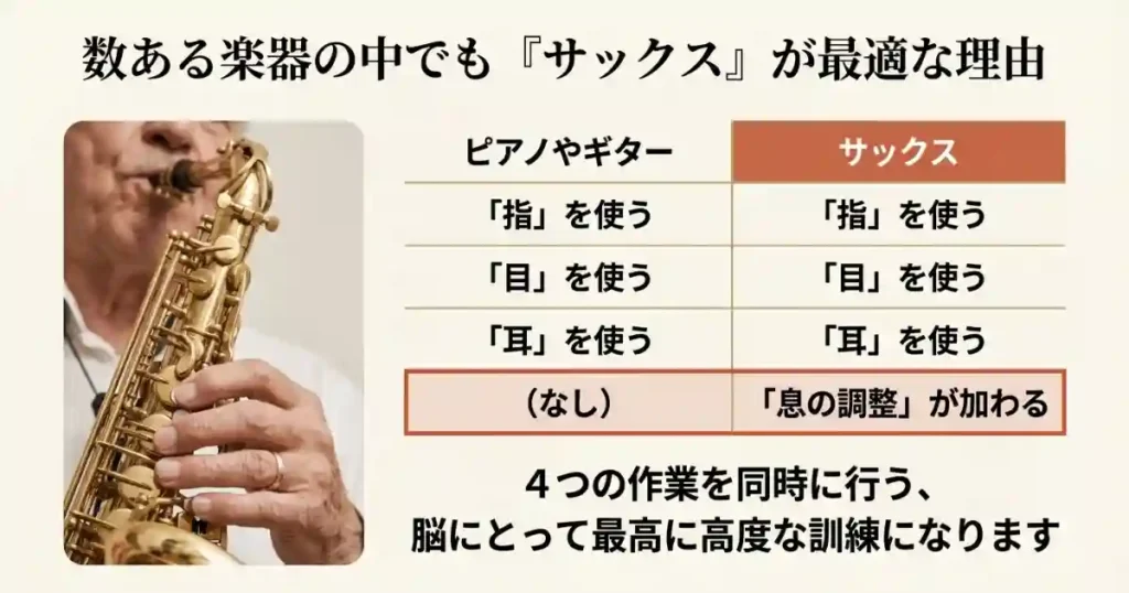 「指」「目」「耳」「息」の4つを同時に使う