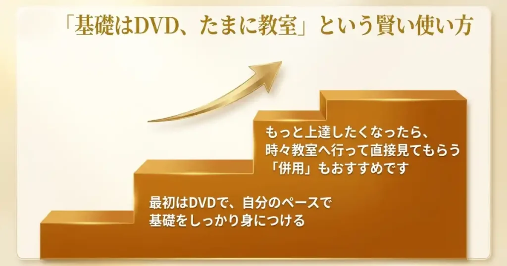 もちろんサックス教室が向いている人もいます