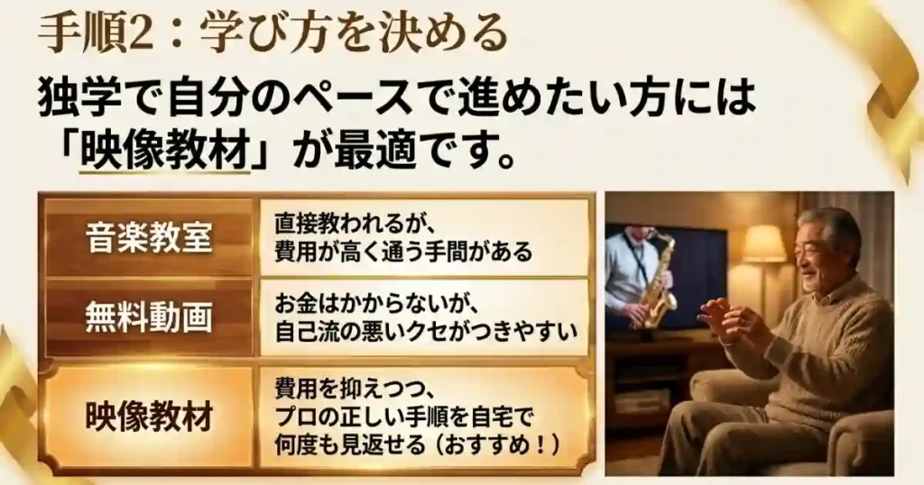 学び方を決める(教室?独学?DVD教材?)