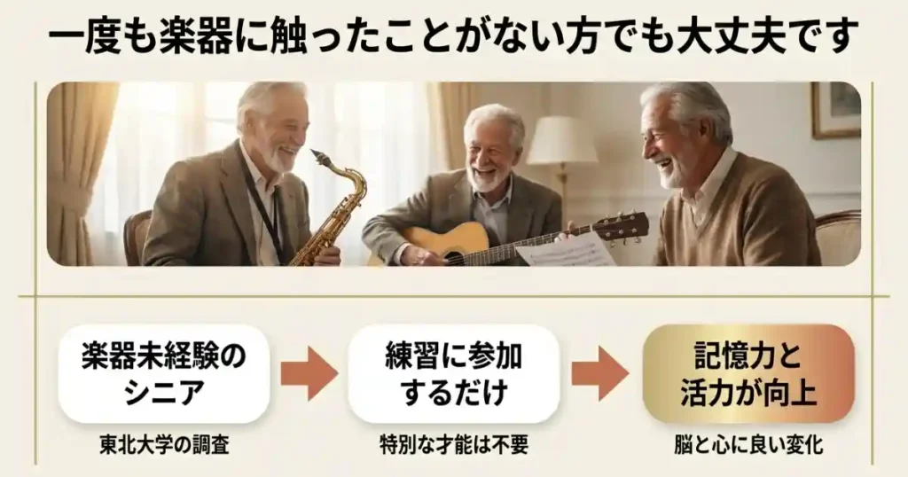 サックスでボケ防止|楽器未経験の高齢者でも脳が活性化する