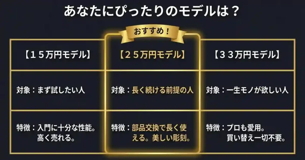 アルトサックス3モデルを一覧で比較